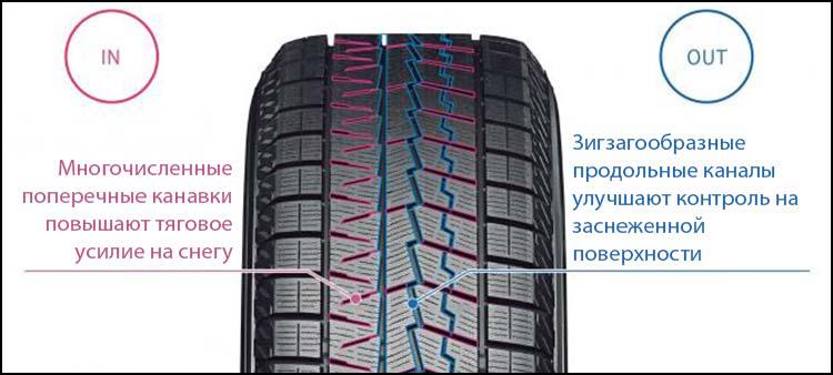 Yokohama Ice Guard IG70 Шины зимние 205⁄55 R16 91Q Нешипованные